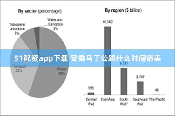 51配资app下载 安徽马丁公路什么时间最美