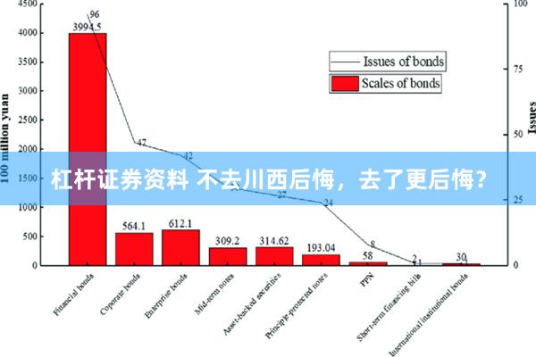 杠杆证券资料 不去川西后悔，去了更后悔？