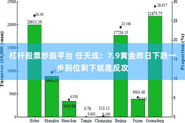 杠杆股票炒股平台 任天成：7.9黄金昨日下跌一步到位剩下就是反攻