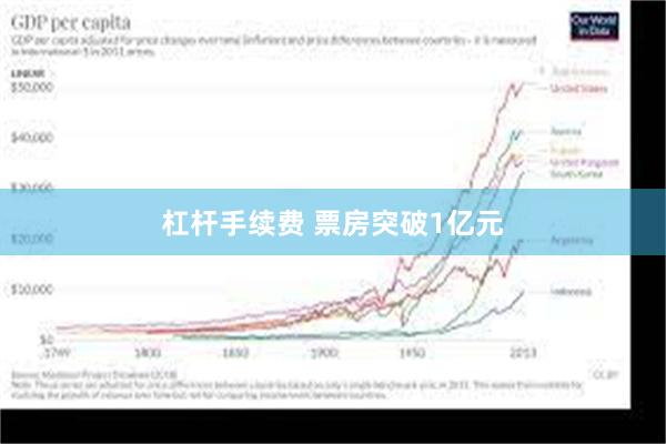 杠杆手续费 票房突破1亿元