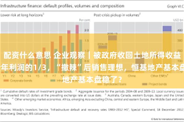 配资什么意思 企业观察｜被政府收回土地所得收益约合全年利润的1/3，“撤辣”后销售理想，恒基地产基本盘稳了？