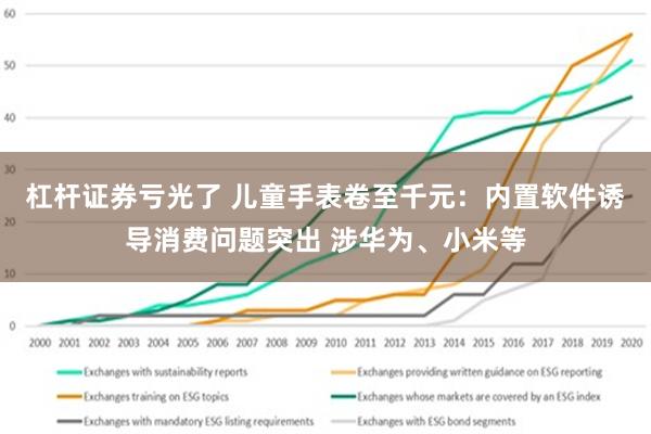 杠杆证券亏光了 儿童手表卷至千元：内置软件诱导消费问题突出 涉华为、小米等