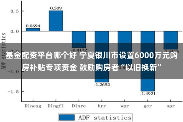 基金配资平台哪个好 宁夏银川市设置6000万元购房补贴专项资金 鼓励购房者“以旧换新”