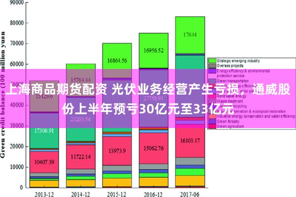 上海商品期货配资 光伏业务经营产生亏损，通威股份上半年预亏30亿元至33亿元