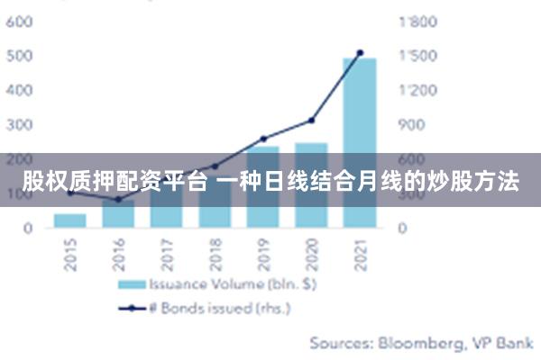 股权质押配资平台 一种日线结合月线的炒股方法