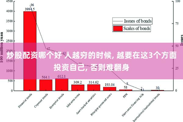 炒股配资哪个好 人越穷的时候, 越要在这3个方面投资自己, 否则难翻身