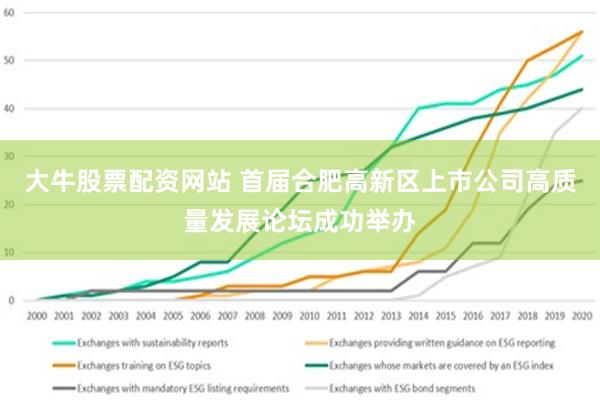 大牛股票配资网站 首届合肥高新区上市公司高质量发展论坛成功举办