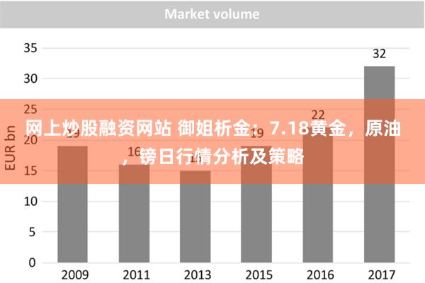 网上炒股融资网站 御姐析金：7.18黄金，原油，镑日行情分析及策略