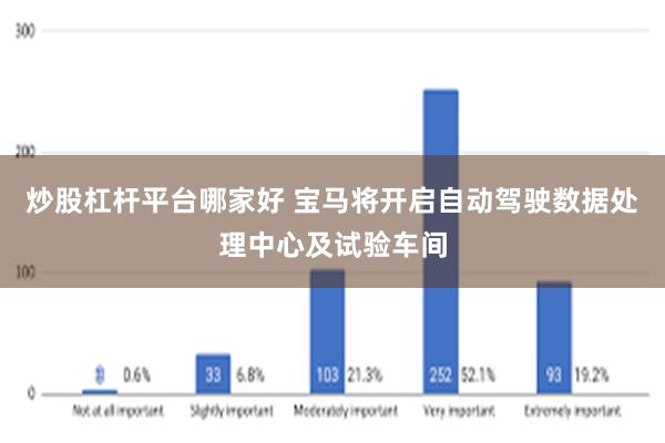 炒股杠杆平台哪家好 宝马将开启自动驾驶数据处理中心及试验车间