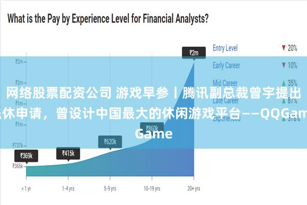 网络股票配资公司 游戏早参丨腾讯副总裁曾宇提出退休申请，曾设计中国最大的休闲游戏平台——QQGame