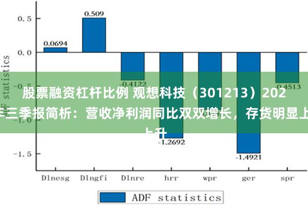 股票融资杠杆比例 观想科技（301213）2024年三季报简析：营收净利润同比双双增长，存货明显上升