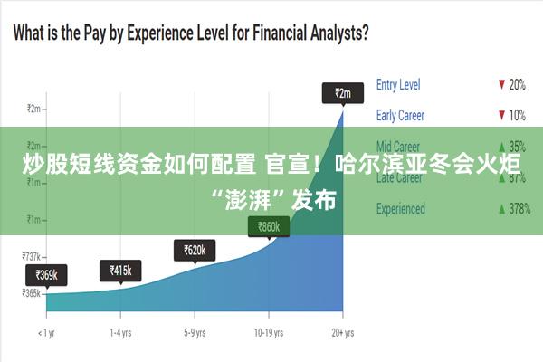 炒股短线资金如何配置 官宣！哈尔滨亚冬会火炬“澎湃”发布