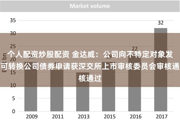 个人配资炒股配资 金达威：公司向不特定对象发行可转换公司债券申请获深交所上市审核委员会审核通过