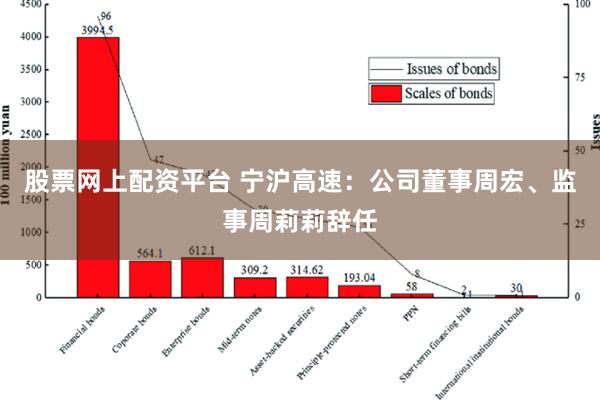 股票网上配资平台 宁沪高速：公司董事周宏、监事周莉莉辞任