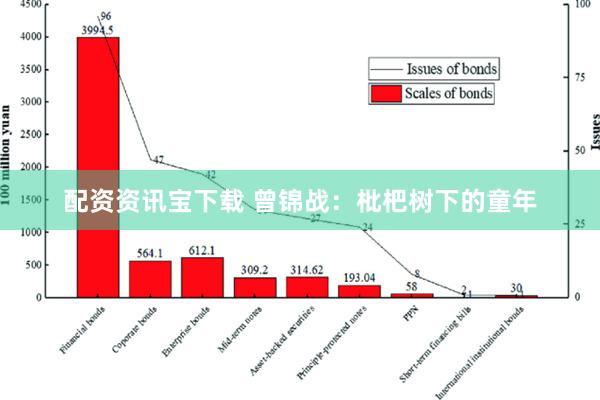 配资资讯宝下载 曾锦战：枇杷树下的童年