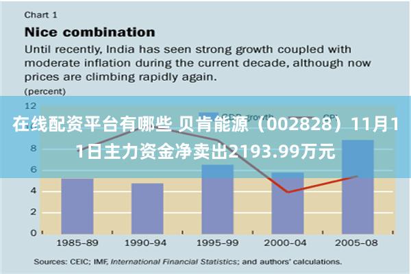 在线配资平台有哪些 贝肯能源（002828）11月11日主力资金净卖出2193.99万元