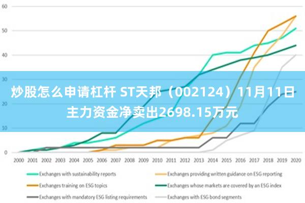 炒股怎么申请杠杆 ST天邦（002124）11月11日主力资金净卖出2698.15万元