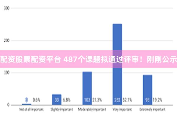 配资股票配资平台 487个课题拟通过评审！刚刚公示