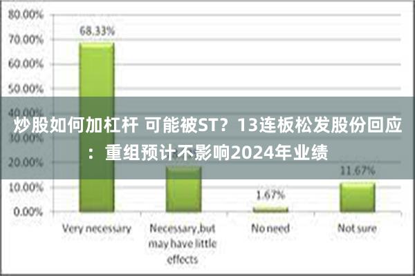 炒股如何加杠杆 可能被ST？13连板松发股份回应：重组预计不影响2024年业绩