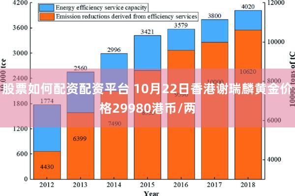 股票如何配资配资平台 10月22日香港谢瑞麟黄金价格29980港币/两