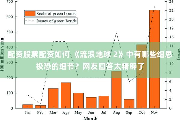 配资股票配资如何 《流浪地球 2》中有哪些细思极恐的细节？网友回答太精辟了