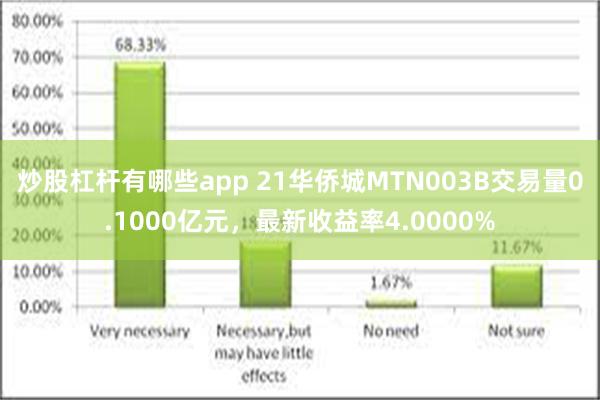 炒股杠杆有哪些app 21华侨城MTN003B交易量0.1000亿元，最新收益率4.0000%