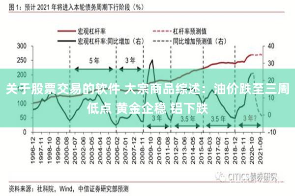 关于股票交易的软件 大宗商品综述：油价跌至三周低点 黄金企稳 铝下跌