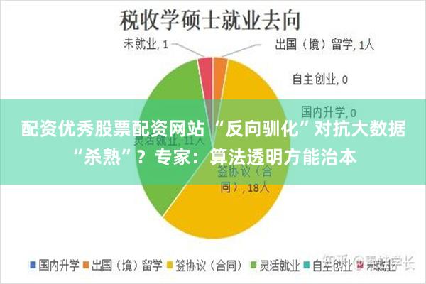 配资优秀股票配资网站 “反向驯化”对抗大数据“杀熟”？专家：算法透明方能治本