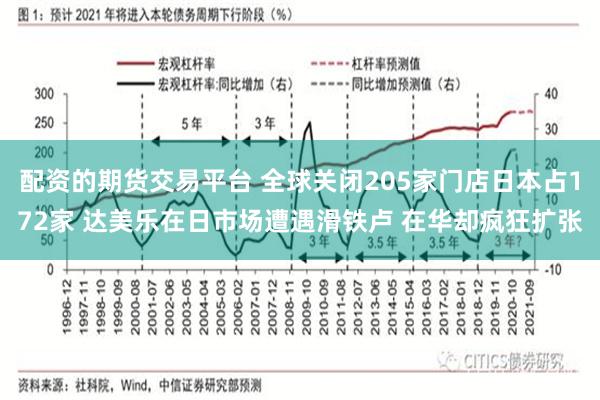 配资的期货交易平台 全球关闭205家门店日本占172家 达美乐在日市场遭遇滑铁卢 在华却疯狂扩张