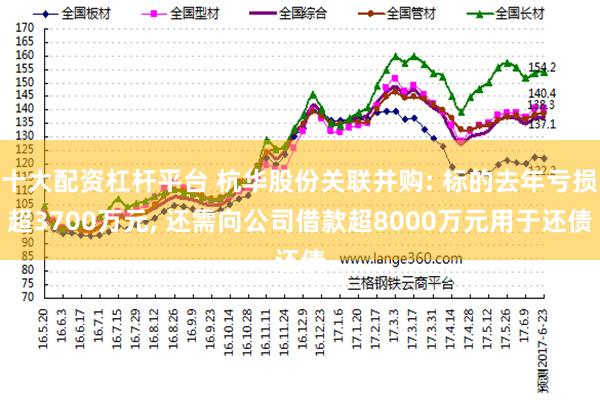 十大配资杠杆平台 杭华股份关联并购: 标的去年亏损超3700万元, 还需向公司借款超8000万元用于还债